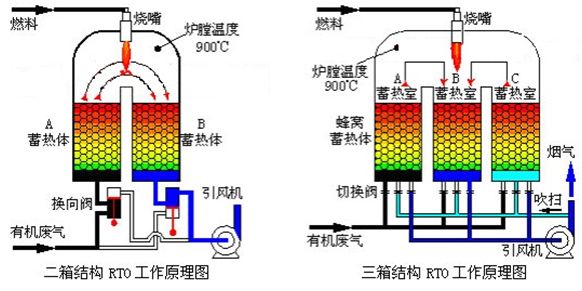 焚燒爐廢氣處理設備簡(jiǎn)介